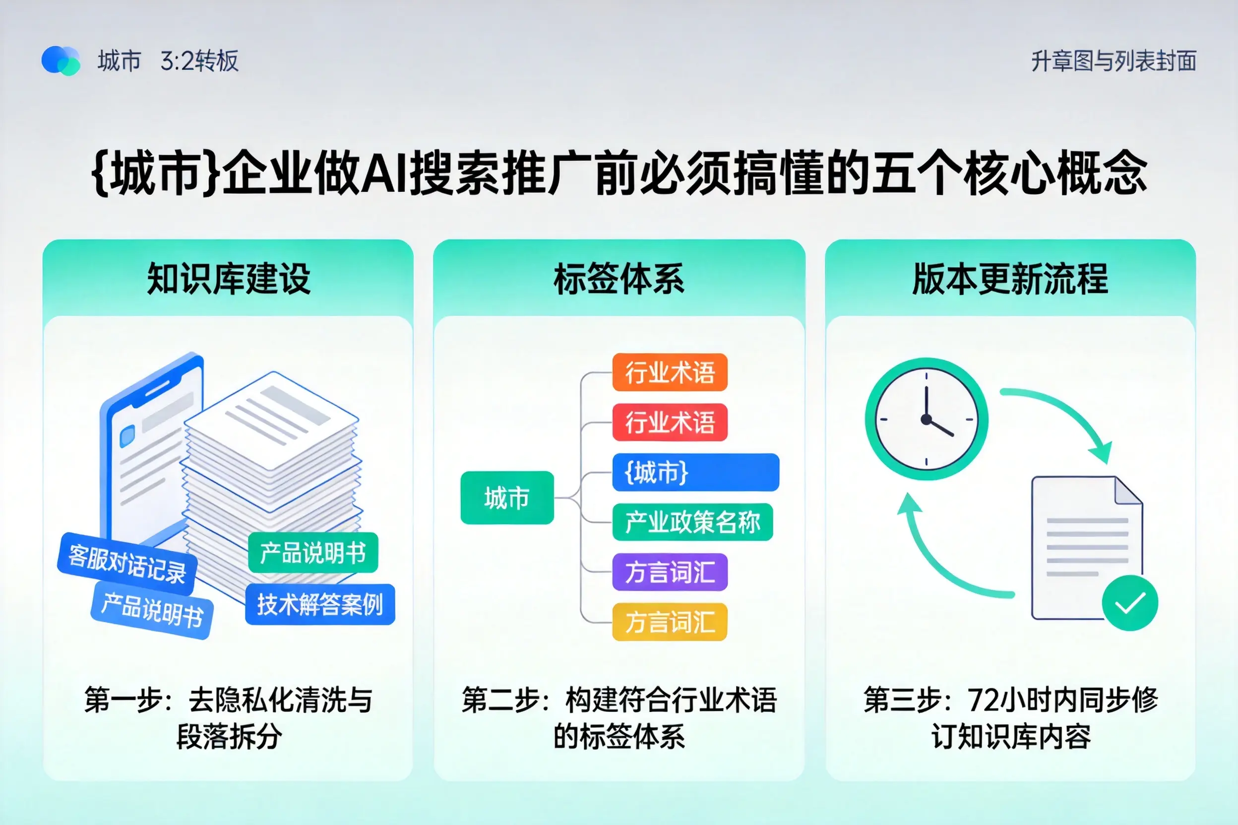 都江堰企业做AI搜索推广前必须搞懂的五个核心概念